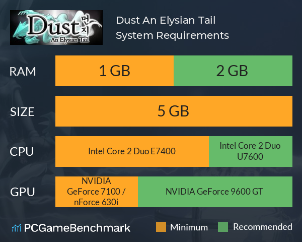 Dust An Elysian Tail Mac Download